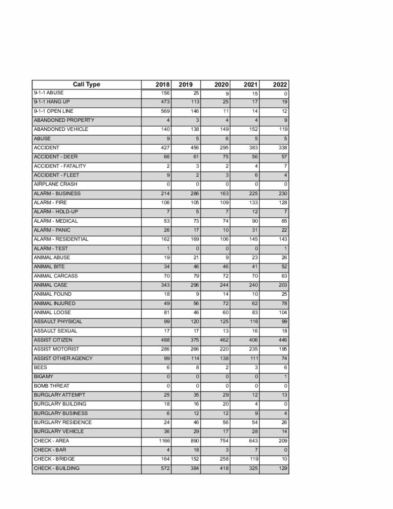 DISPATCH 2018-2022.xlsx – Sheet1